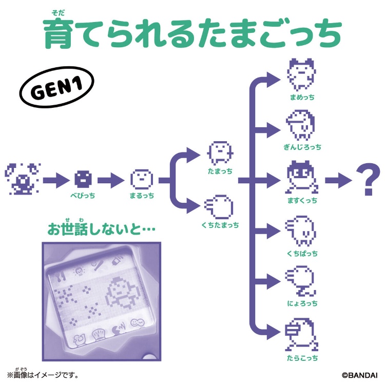 《塔麻可吉》BANDAI 30周年塔麻宇宙 NO.1:圖片 5